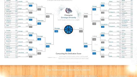 all college basketball scores today.
